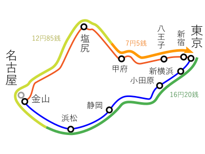 東海道新幹線と中央本線で片道