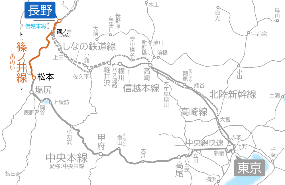 東京～長野間-路線図-松本～長野