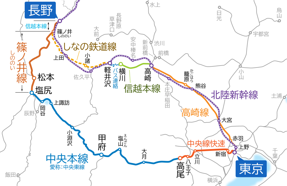 東京～長野間-路線図-他経路